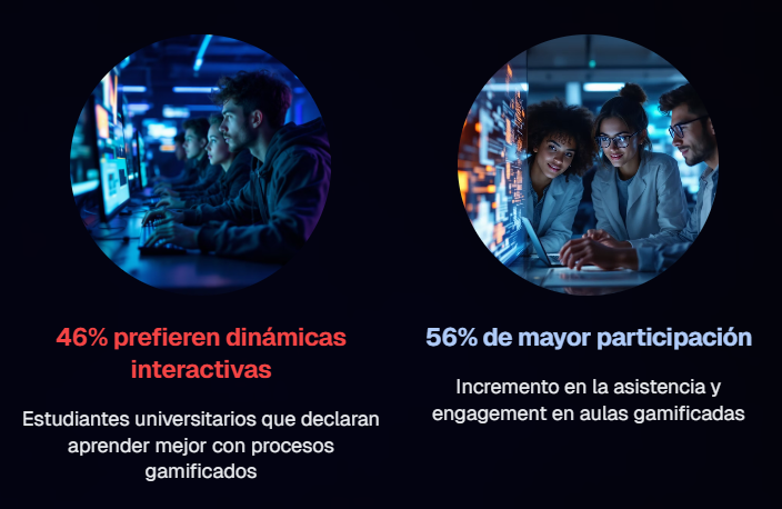 Beneficios de la gamificación
