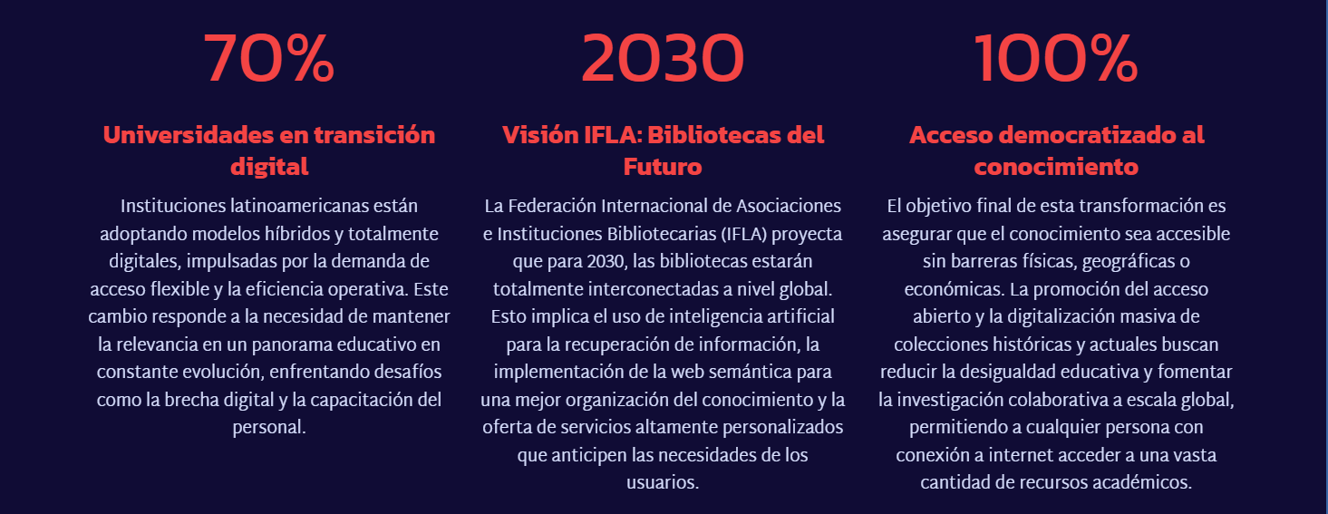transformación de las bibliotecas académicas