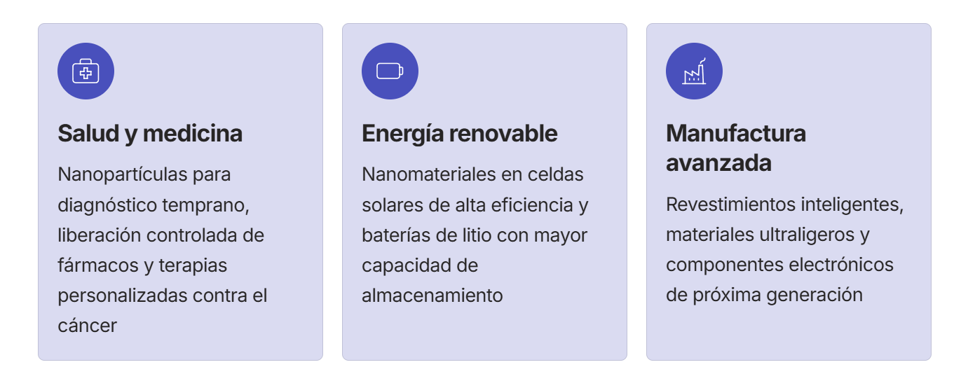Nanotecnología en la industria